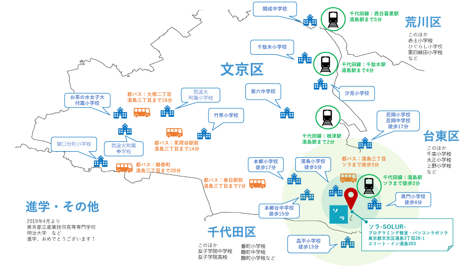 ソララボ BASIC コース